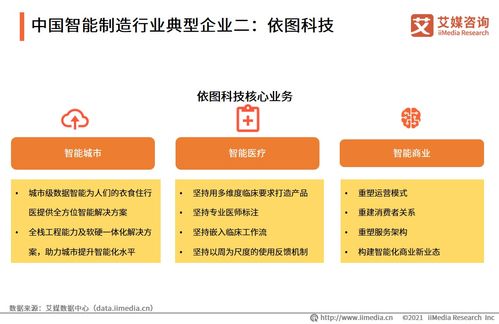 2021年上半年中國智能制造專題研究報告 技術(shù)咨詢視角下的產(chǎn)業(yè)洞察