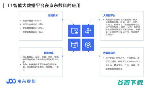 京東數科 以金融新基建引領行業創新
