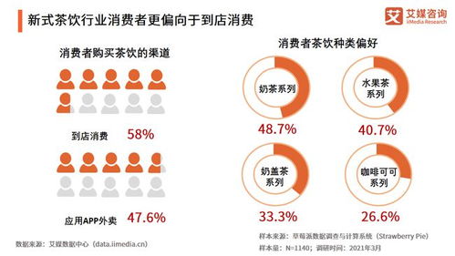 2021年中國餐飲行業(yè)投融資全景解析 復蘇、重構與資本新浪潮